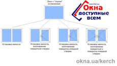 Переделка глухих окон, дверей в открывающиеся в Керчи